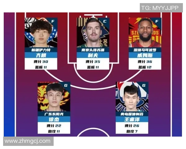 王睿泽交易？青岛官宣，名单公布，徐杰喊话，仅剩1年C类合同